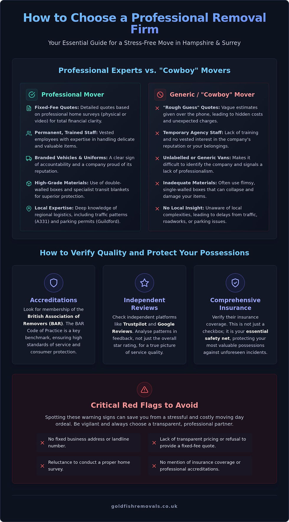 Guide to Choosing a Professional Moving Company in Hampshire & Surrey: Compare professional movers with "cowboy" counterparts, verify quality through accreditations, and spot crucial red flags to ensure a stress-free move.