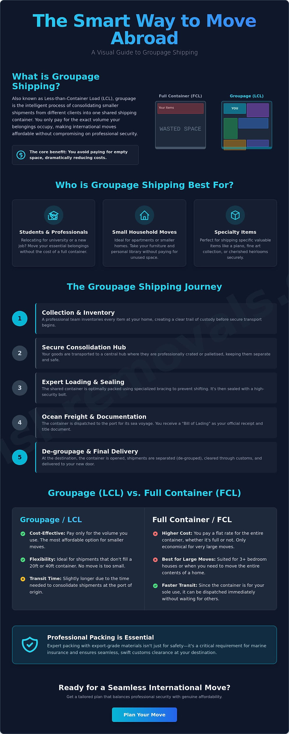 "The Smart Way to Move Abroad: Discover the advantages of groupage shipping, ideal for students, small household moves, and specialty items. Explore a cost-effective, flexible, and secure solution for international relocation without the burden of unnecessary costs."