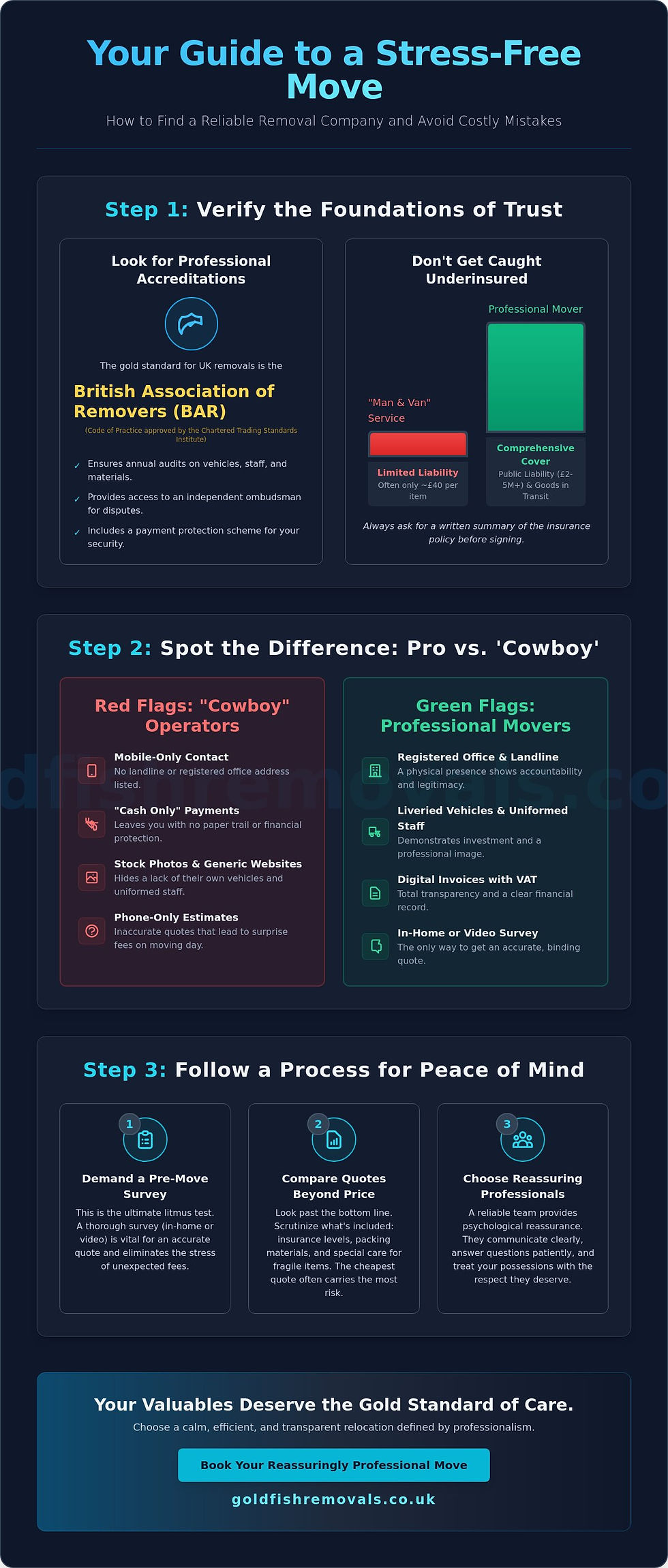 Your guide to a stress-free move: Learn how to find a trustworthy removal company by verifying professional accreditation, spotting red flags, and following a structured process for peace of mind. Choose quality over price to ensure your belongings receive the gold standard of care.