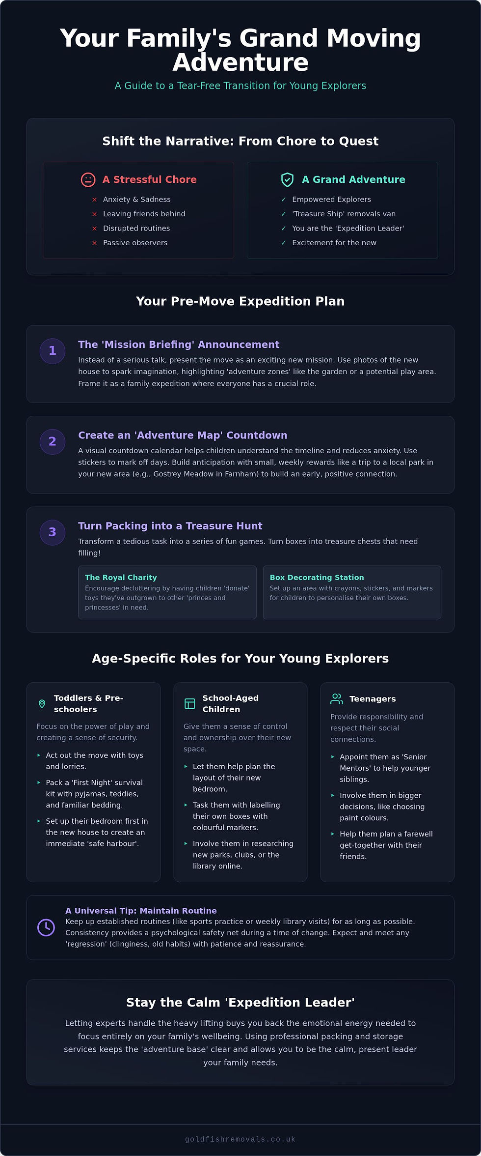 Transform your family's move into a grand adventure with this guide that shifts the narrative from a stressful chore to an exciting mission. Engage young explorers through creative strategies like 'Mission Briefing' announcements, 'Adventure Map' countdowns, and treasure hunts. Empower children with age-specific roles and maintain routines for a smooth transition.