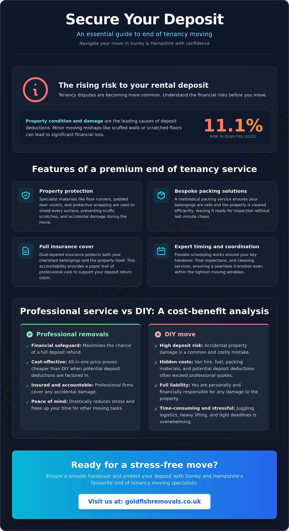 Essential Guide to End of Tenancy Moving: Protect Your Rental Deposit with Professional Services in Surrey & Hampshire. Avoid Common Disputes and Enjoy a Stress-Free Transition with Expert Property Protection and Bespoke Packing Solutions. Explore Options at goldfishremovals.co.uk.
