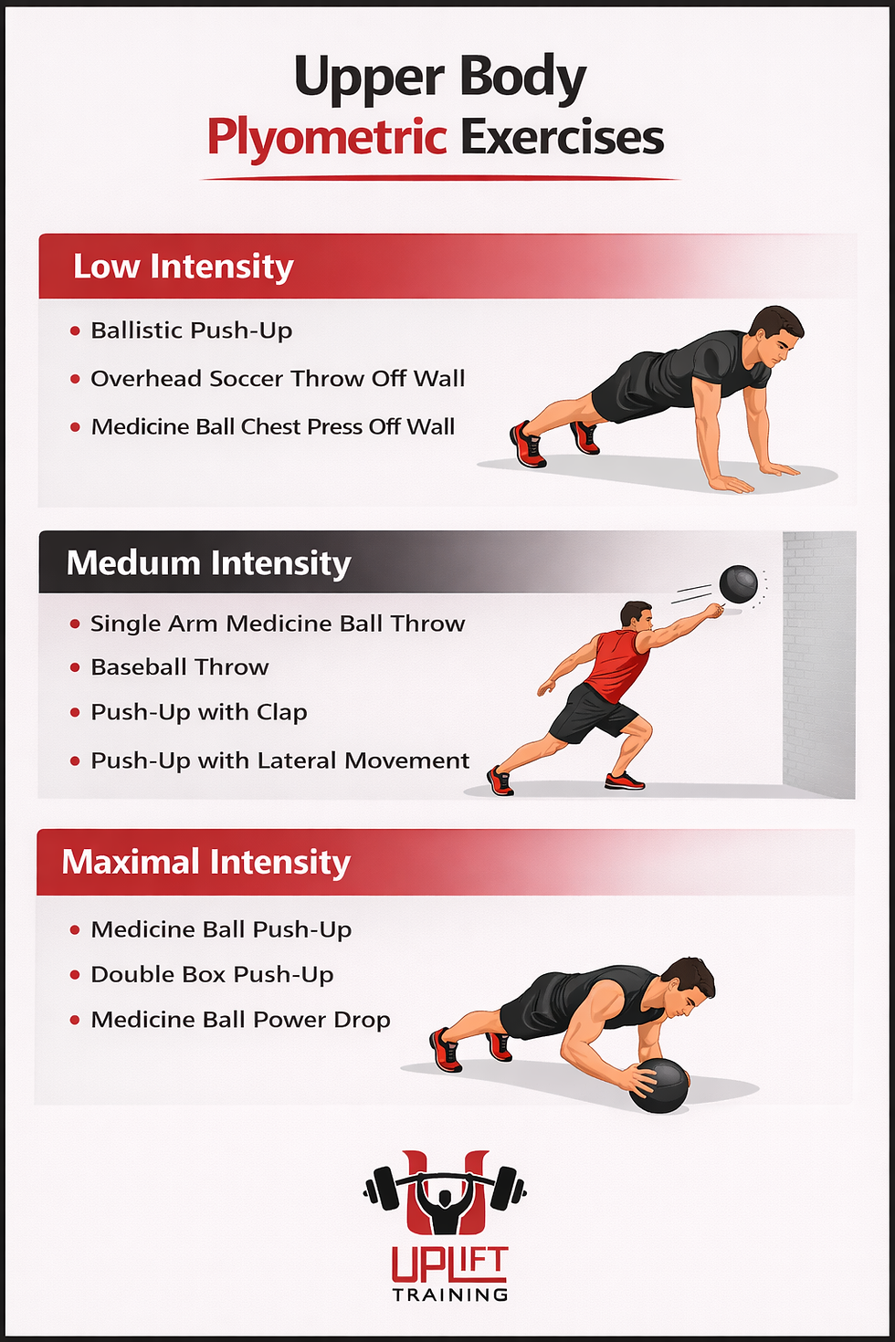 Upper body plyometric exercises