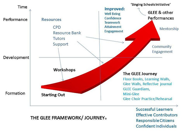 glee journey minor adjust.jpg