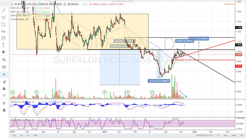 https://www.tradingview.com/x/jucy5Hqf