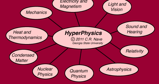HyperPhysics.gif