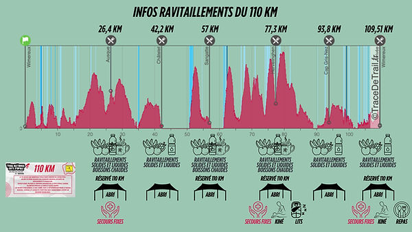 INFOS RAVITAILLEMENTS DU 110 KM .jpg