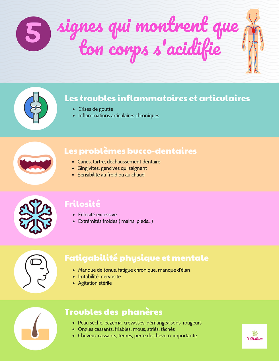 5 signes qui montrent que ton corps s'acidifie