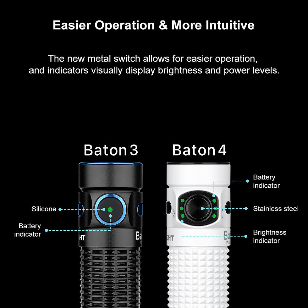 Thumbnail: Baton 4 Powerful EDC Flashlight 1300 Lumens
