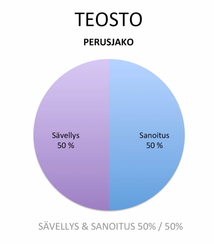 Teosto - perusjako