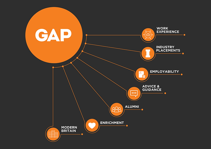 GAP - The Brand (Landscape).png