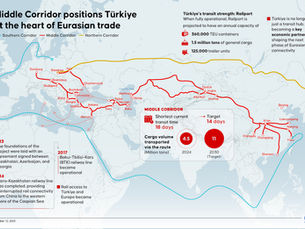 Transit Cargo via Turkey: Why It Is Becoming a Major Logistics Corridor