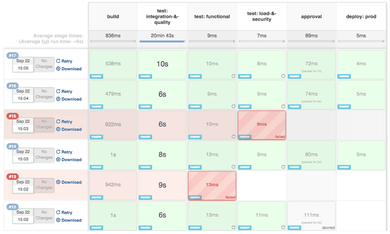 Jenkins y sus pipelines