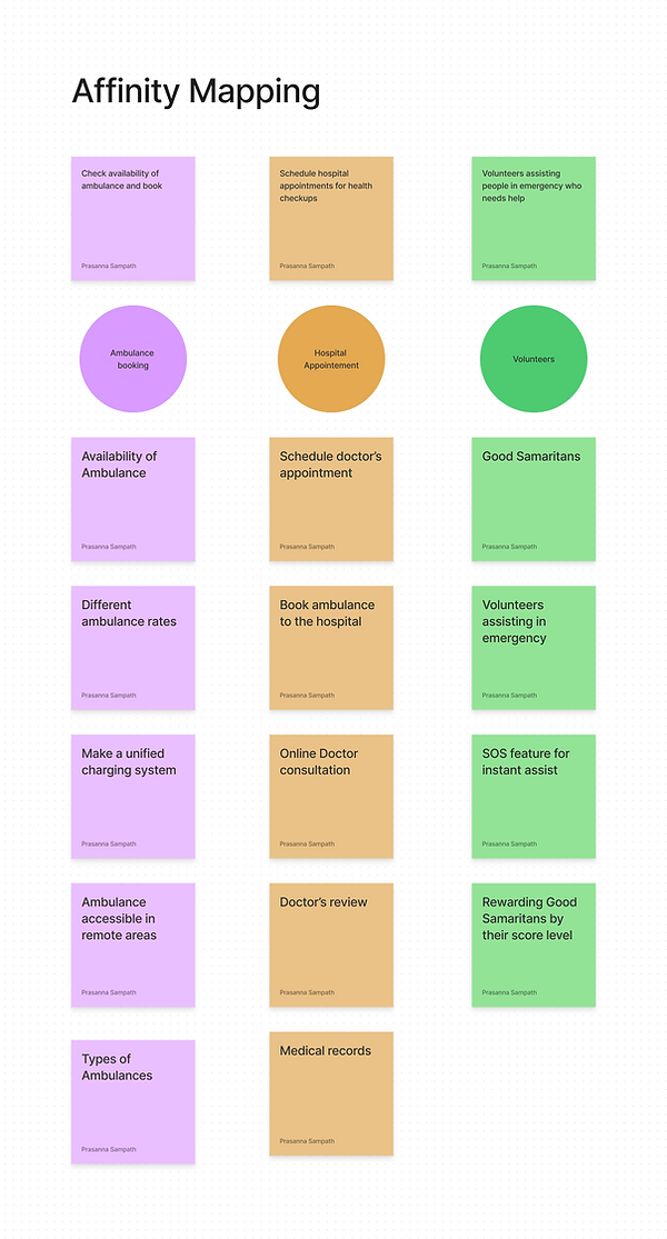 Affinity mapping.png
