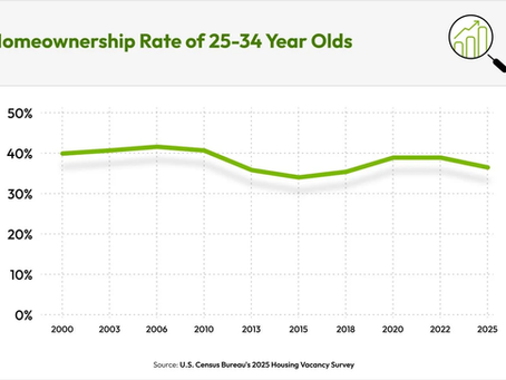 Rental Market Trends Are Reshaping Housing and What It Means for Multifamily