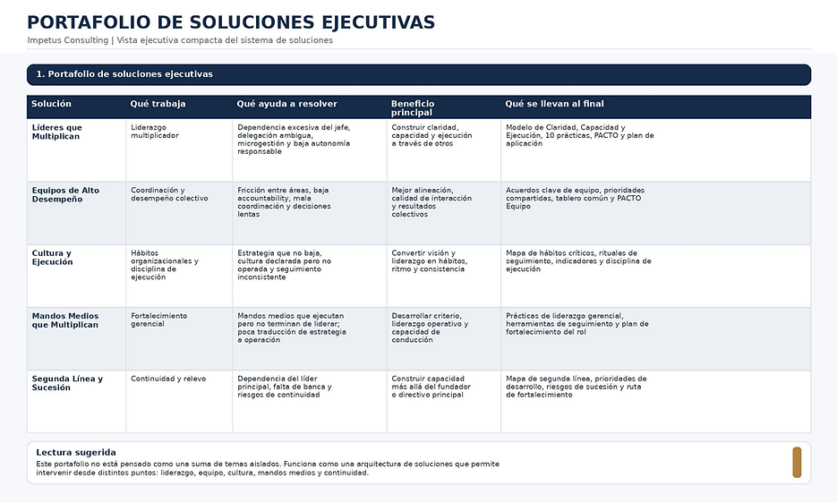 Portafolio_Soluciones_Ejecutivas_Tabla_Premium_compacta_fuente_mayor.pdf.png