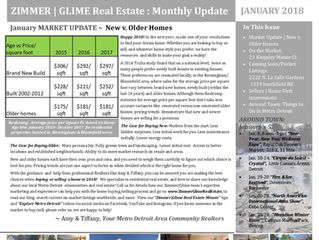 January Zimmer|Glime Real Estate Newsletter