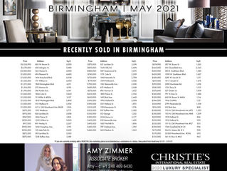 Birmingham Real Estate Market Overview ~ May 2021