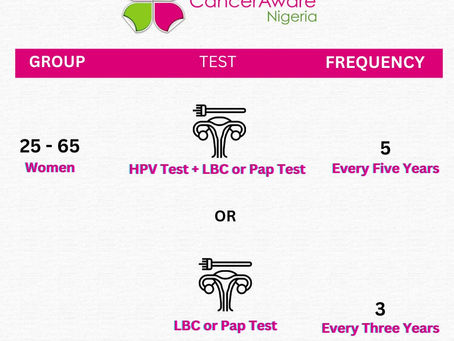 Cervical Screening Tests