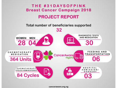 The #31DaysOfPINK Campaign