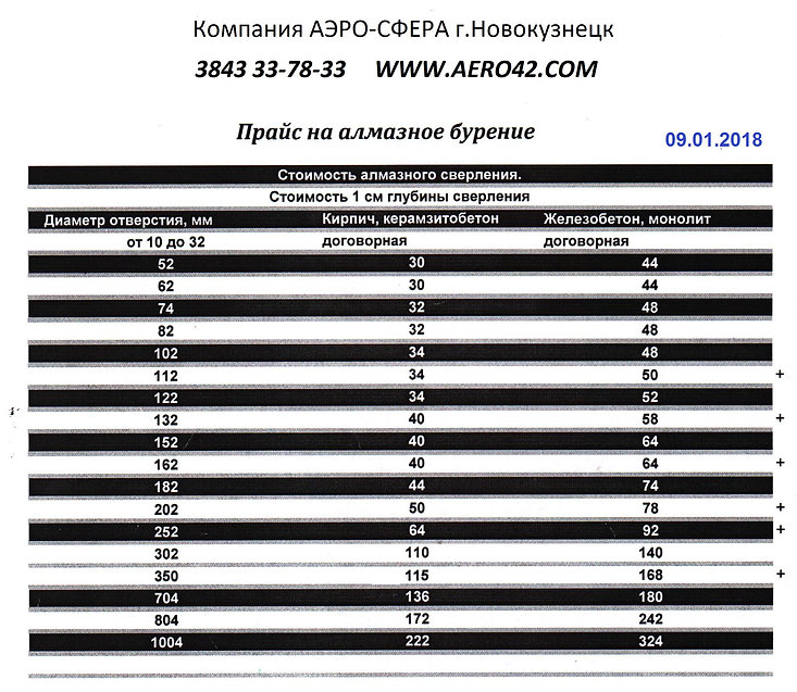 _алмазное бурение АЭРО-СФЕРА на сайт.jpe