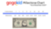 Milestone Chart (2).png