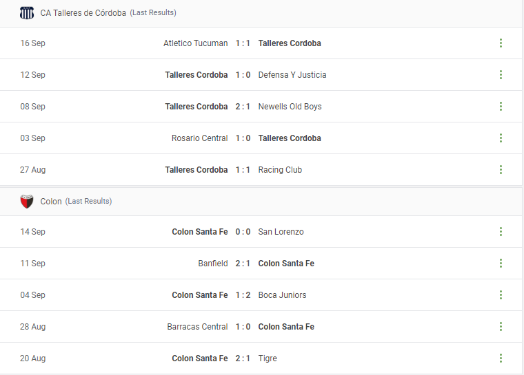 CA Talleres de Córdoba vs Colon Prediction content media