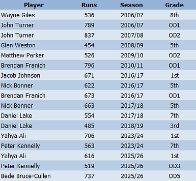 Stat List - Assoc Bat Agg.png