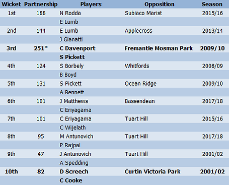 Partnerships - 10th.png