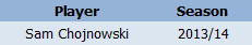 Stat List - Assoc U21.png