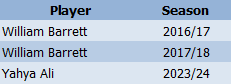 Stat List - Assoc 1st.png