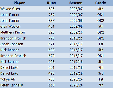 Stat List - Assoc Bat Agg.png