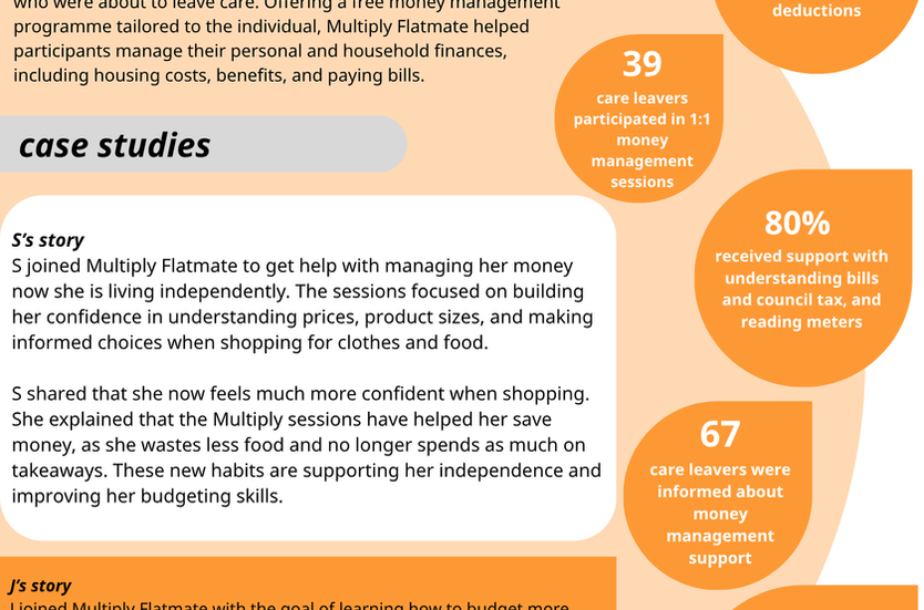 multiply; project impact reports
