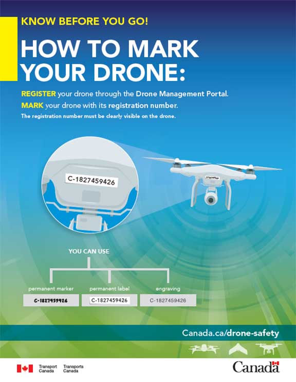 Canadian Drone Regulations Registration and Certification