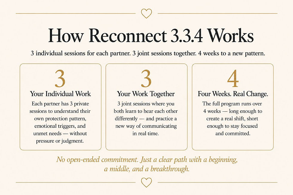 how 3.3.4 work.jpeg
