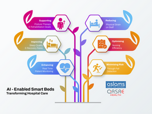 AI-Enabled Smart Beds - Revolutionising Patient Monitoring and Care Efficiency