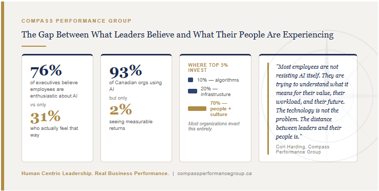 On AI: Closing the AI Adoption ROI Gap: A Leadership Crisis