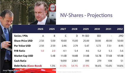 UBMCP Investors Presentation - VS-6.0 - 2026-04-28 - Page-02.jpg