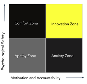 comfort zone image bank
