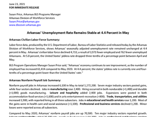 Arkansas’s unemployment rate in May remained stable at 4.4% 