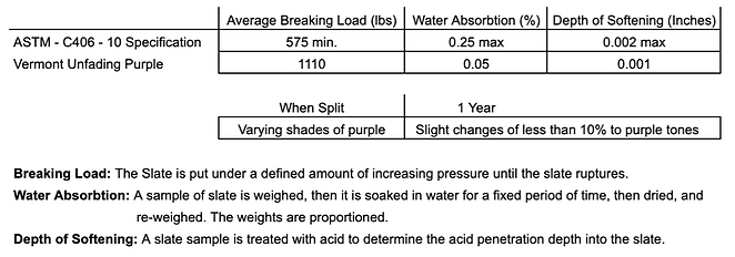 Vermont Unfading Purple Specs.png