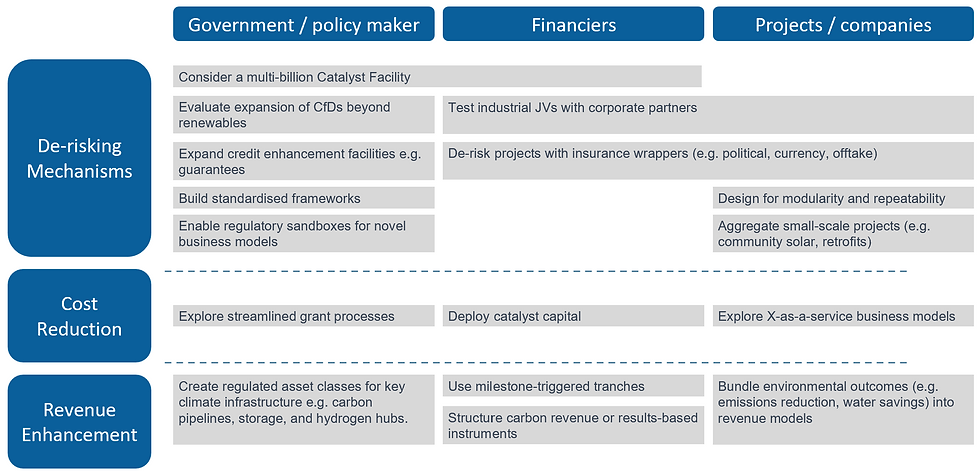 Selected Considerations for different stakeholders
