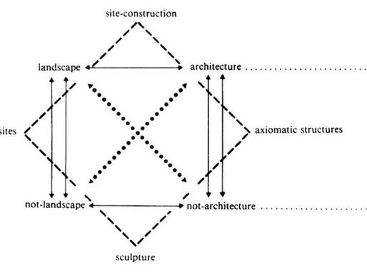 The Expanded Grid: Design Architecture and the Logic of Constraints