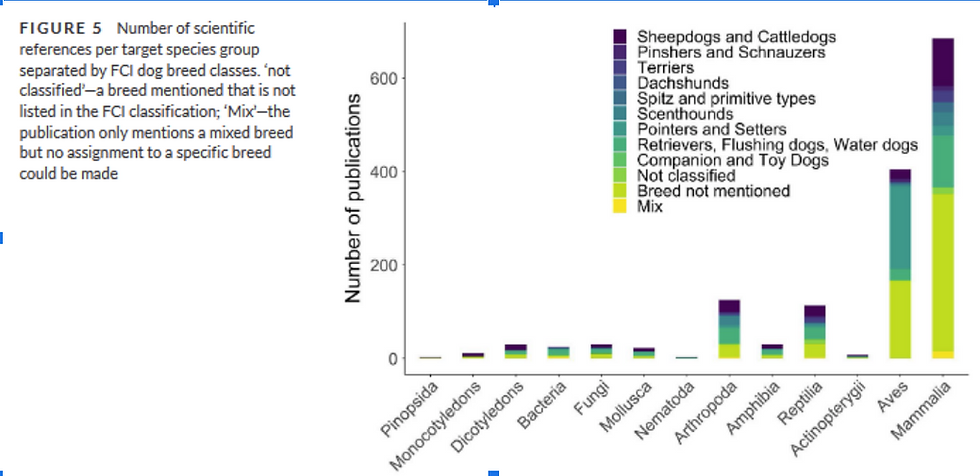 Vulgarisation scientifique - Comparaison des performances des différentes races utilisées pour la détection en conservation