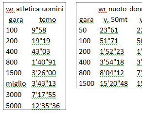 Indagine comparativa nelle prestazioni atletiche e natatorie
