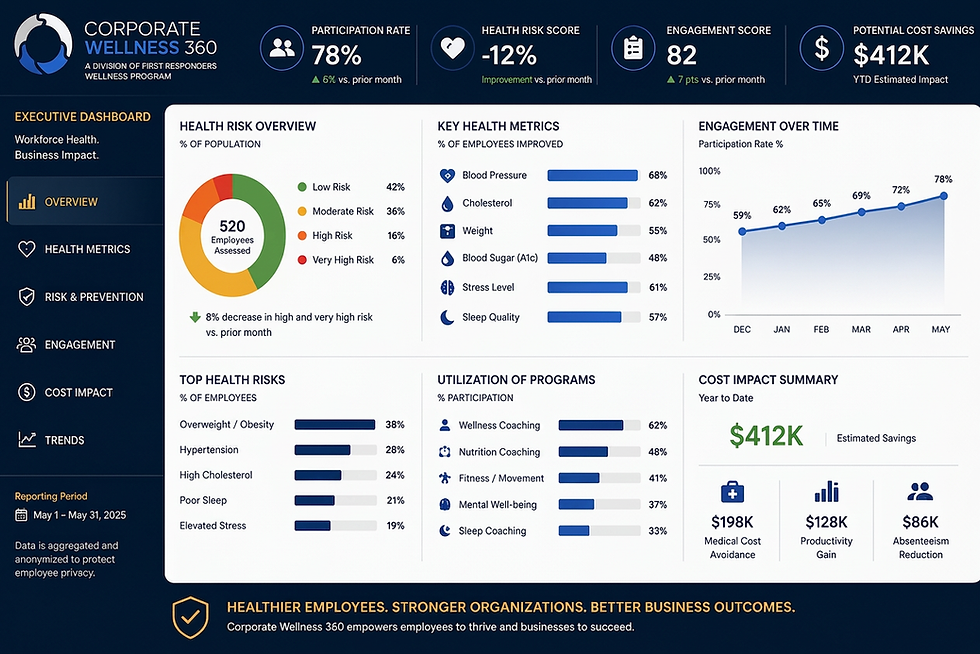 Executive Dashboard.png