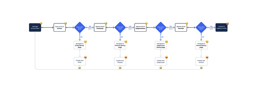 Existing UX.jpg