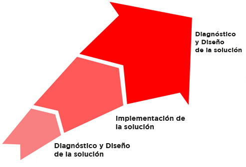 steps_espagnol.gif