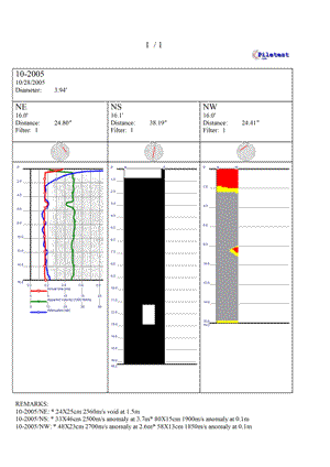 CHUM output display graph 