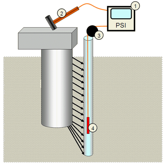 Piletest PSI parallel seismic system components