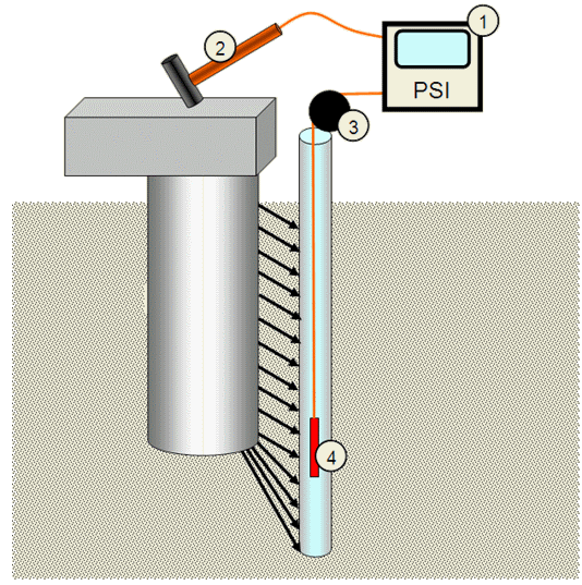 Piletest PSI parallel seismic system components 